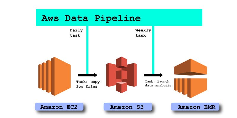 aws study material
