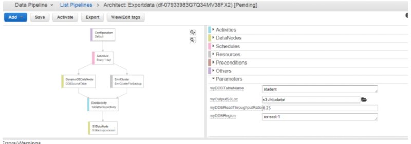 aws tutorial for beginners