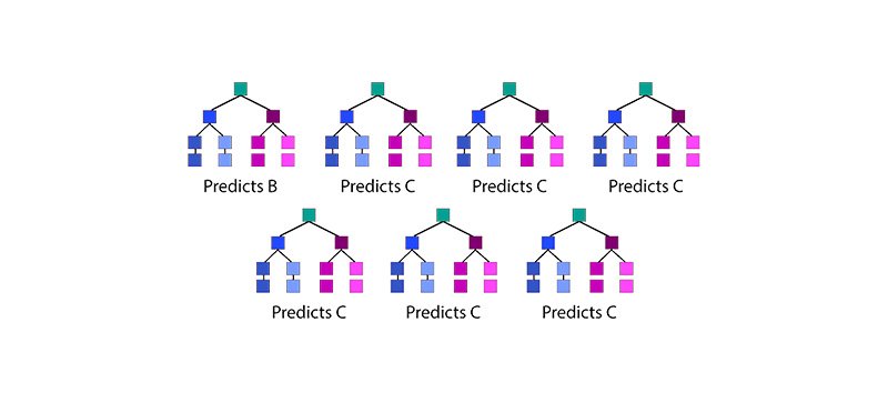 data science tutorial