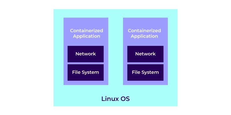 devops notes