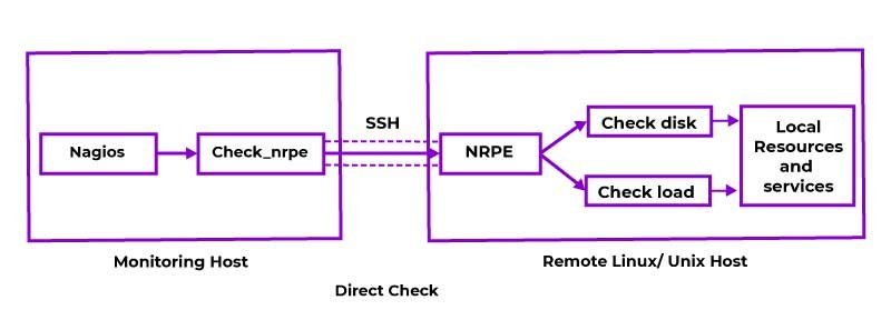 devops concepts