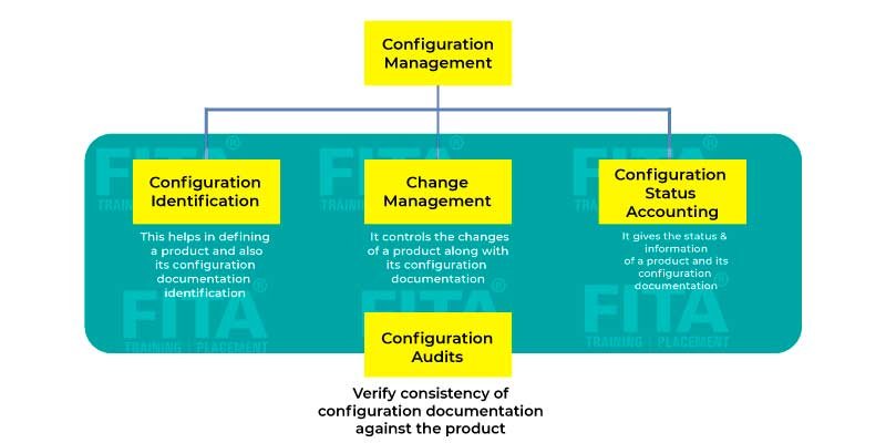 devops for beginners