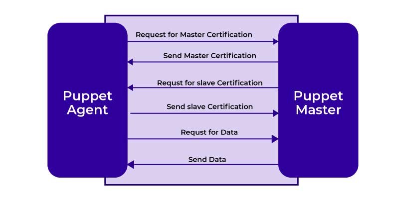 devops study material pdf