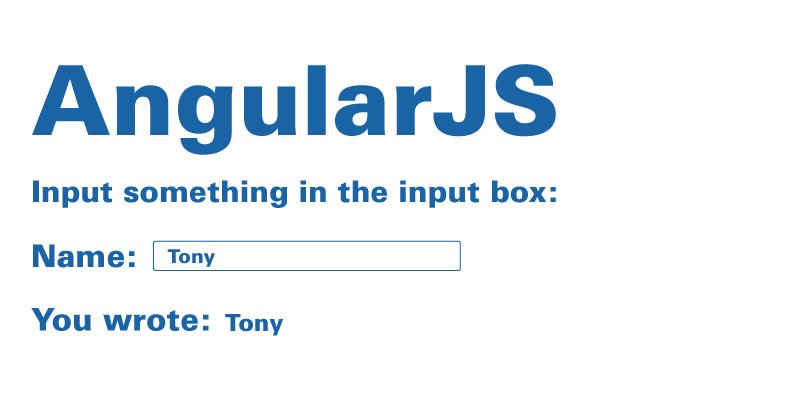 full stack web development tutorial