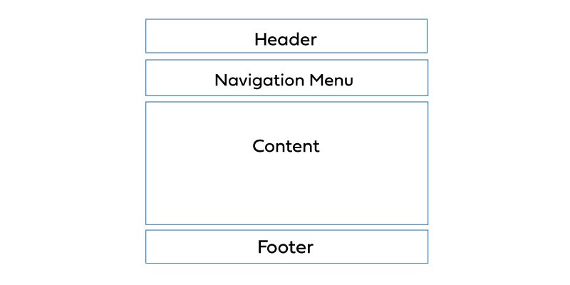 full stack web developer tutorial