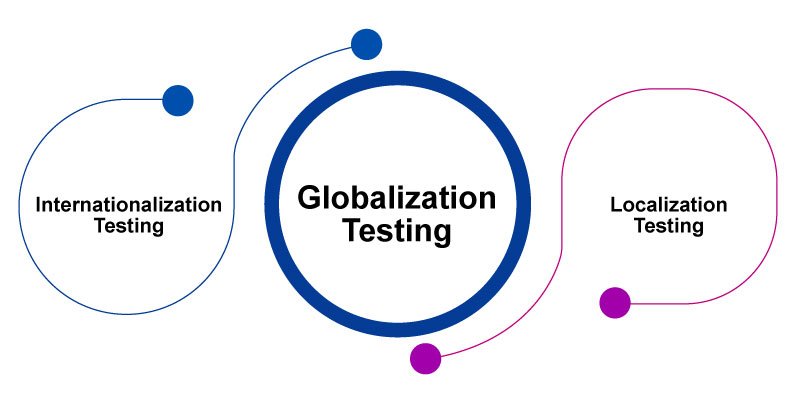software testing tutorial
